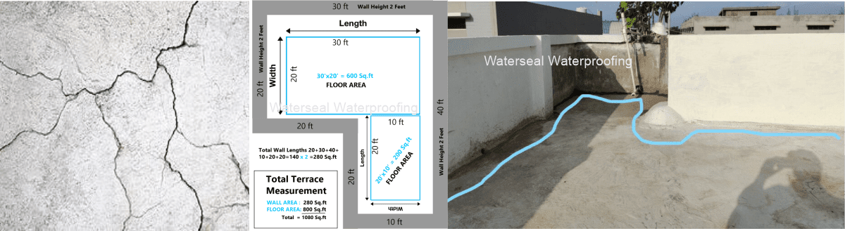 Terrace masarment and Terrace Waterproofing Cost