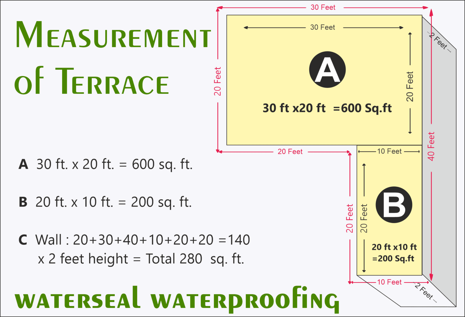 How to measurement of terrace