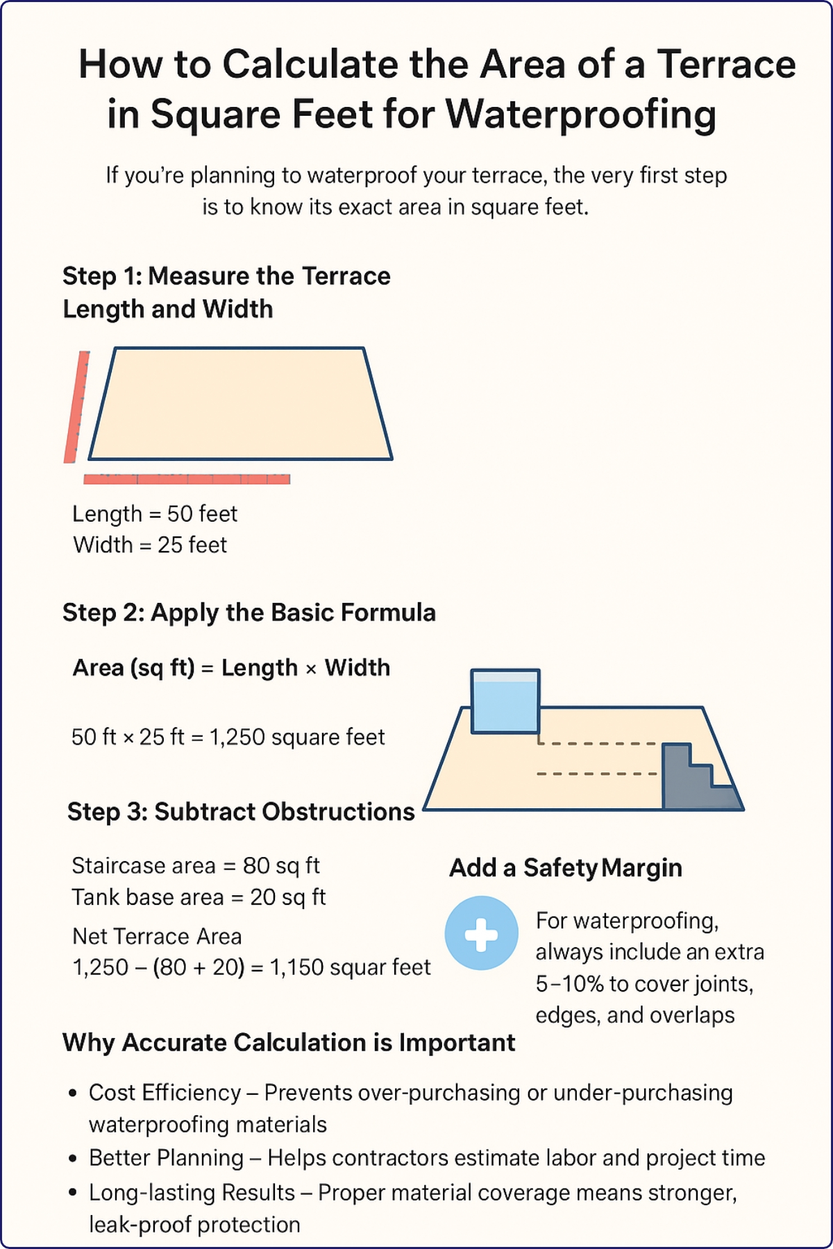 Measure the Terrace 2 Calculate the Area of a Terrace