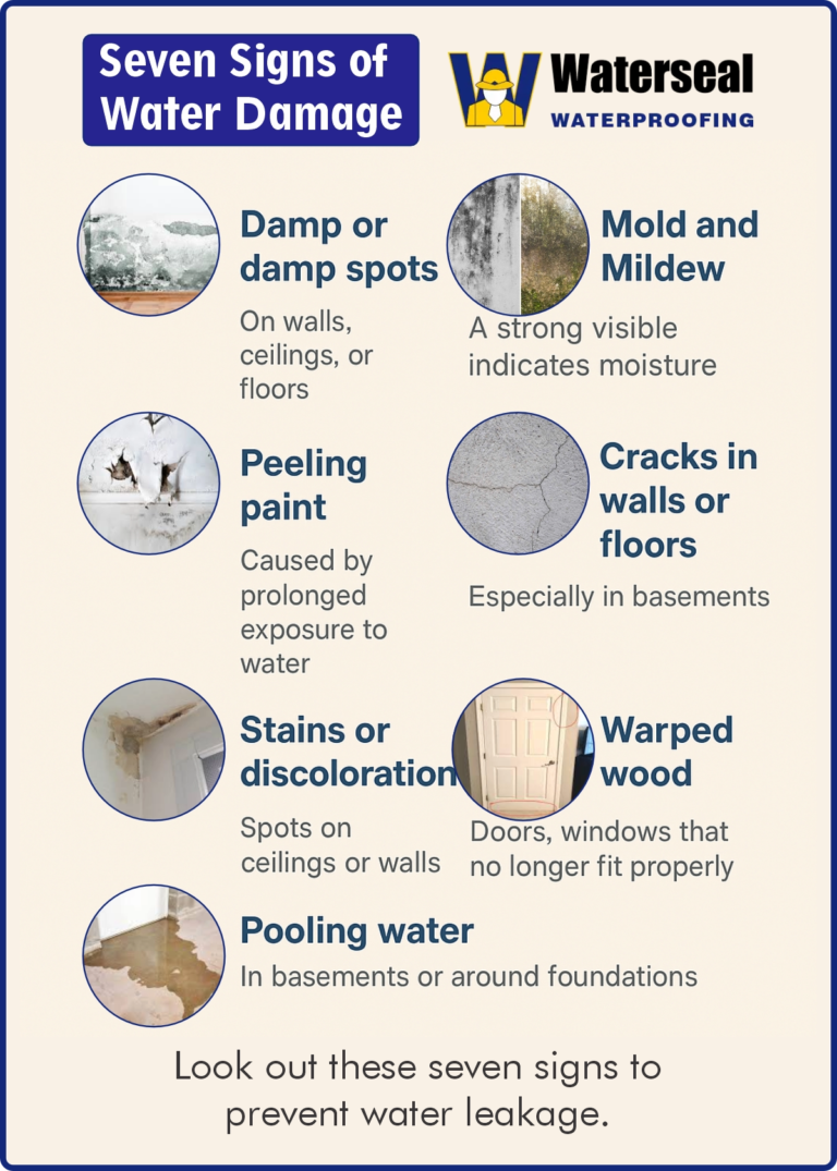 Residential Waterproofing 2 Residential Waterproofing -seven signs of water damage